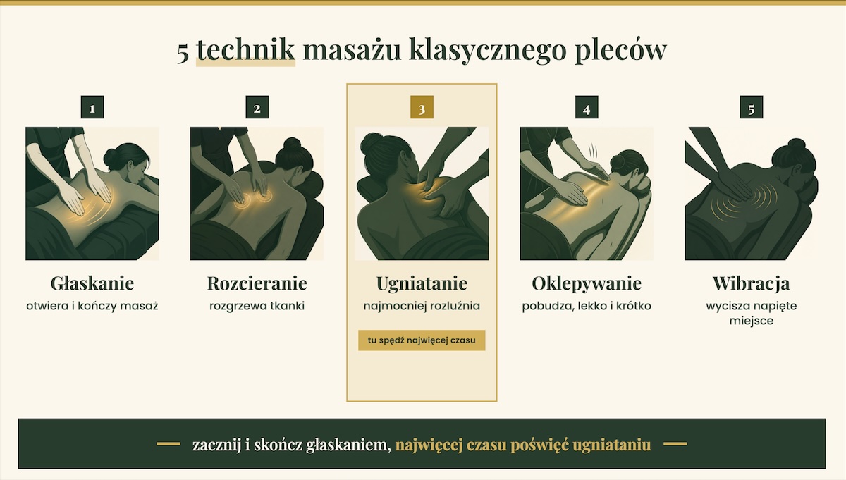5 technik masażu klasycznego pleców