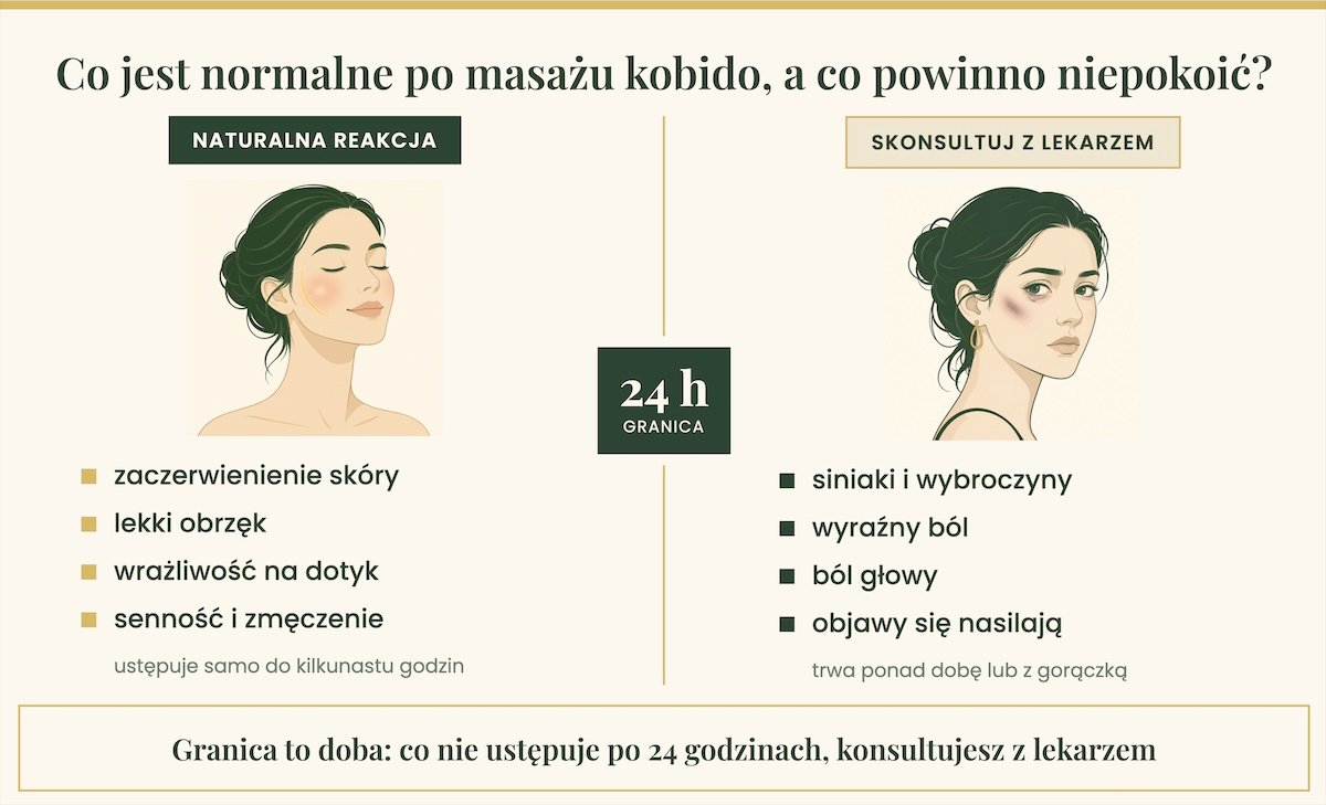 Co jest normalne po masażu Kobido?