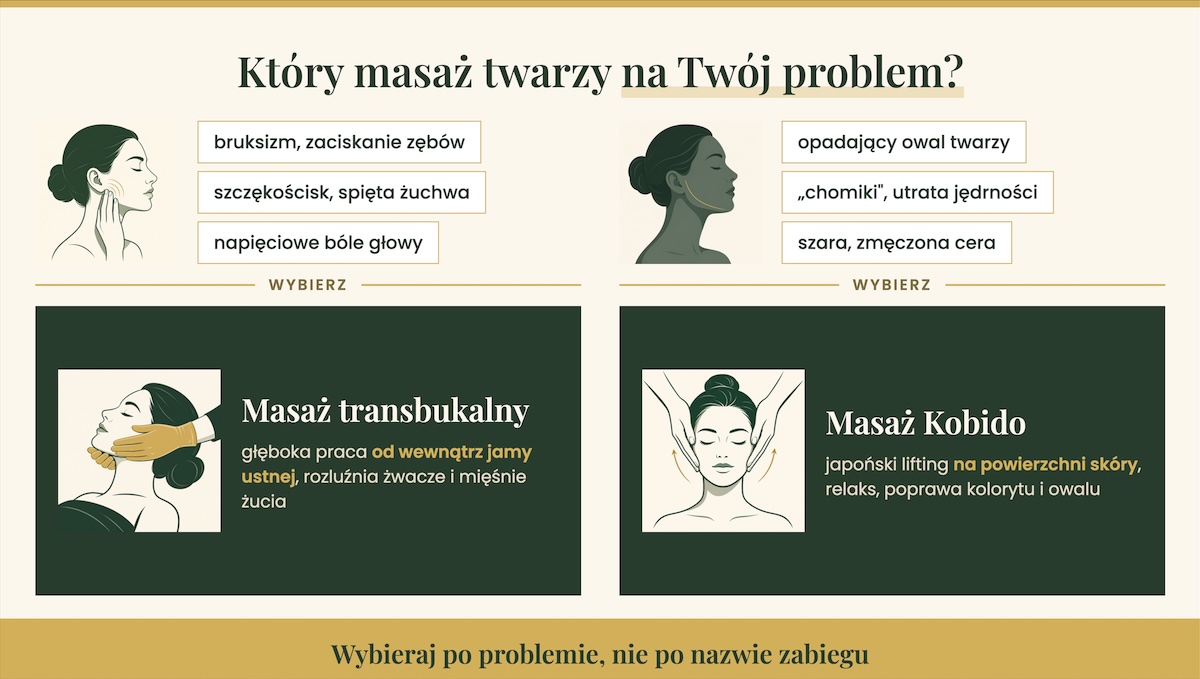 Który masaż transbukalny czy kobido wybrać na twój problem
