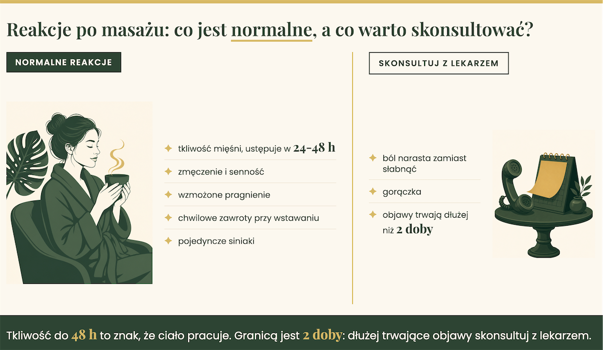 Reakcje po masażu - co jest normalne?